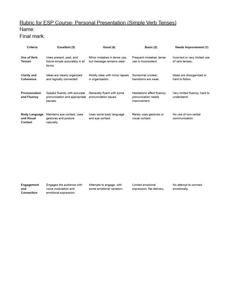 ESP Course Presentation Rubric | PDF