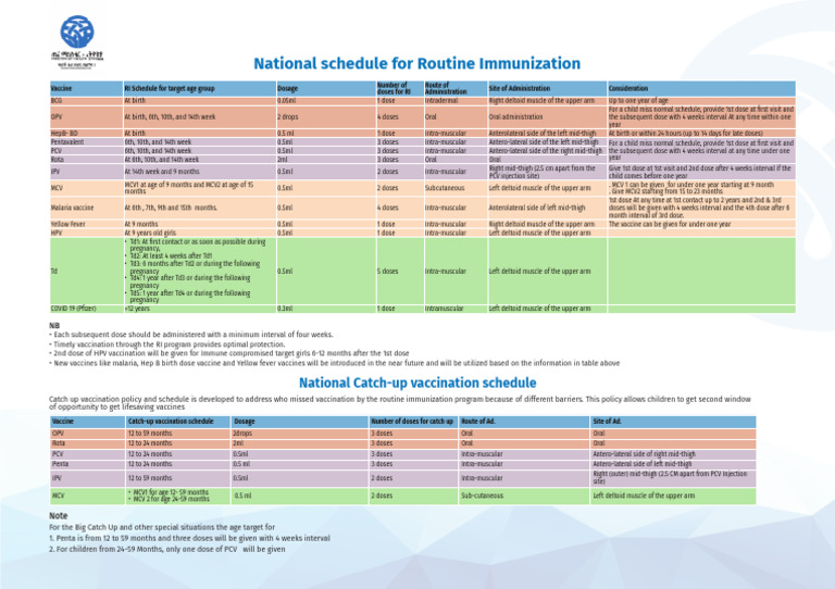 Routine Immunization Schedule Overview | PDF | Medicine | Medical ...