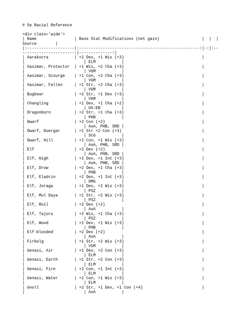 HB 02races 5eRacialReference | PDF | Fantasy | Fictional Humanoids