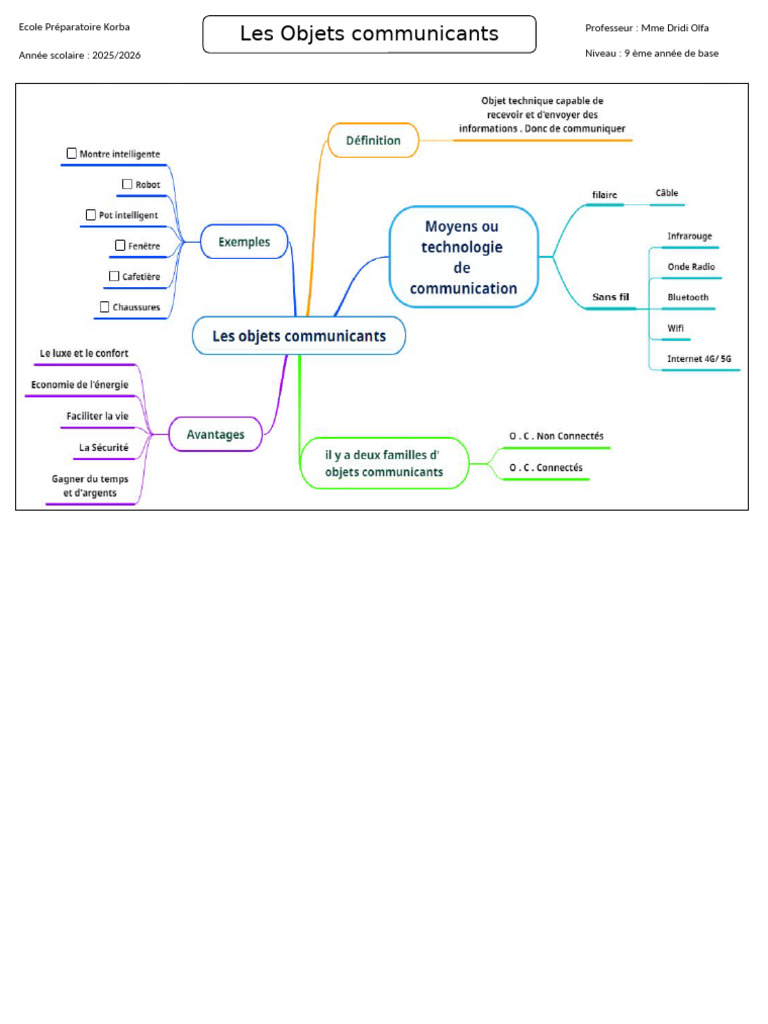 objets-communicants-en-9-me-ann-e-pdf