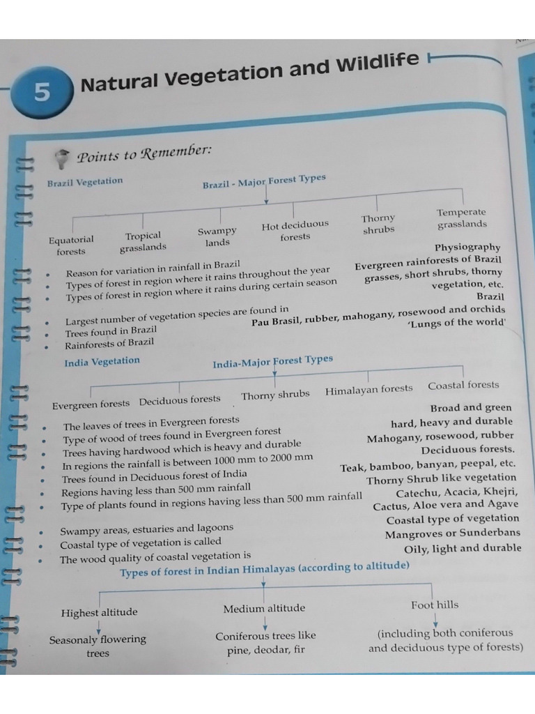 Geography - 5 | PDF
