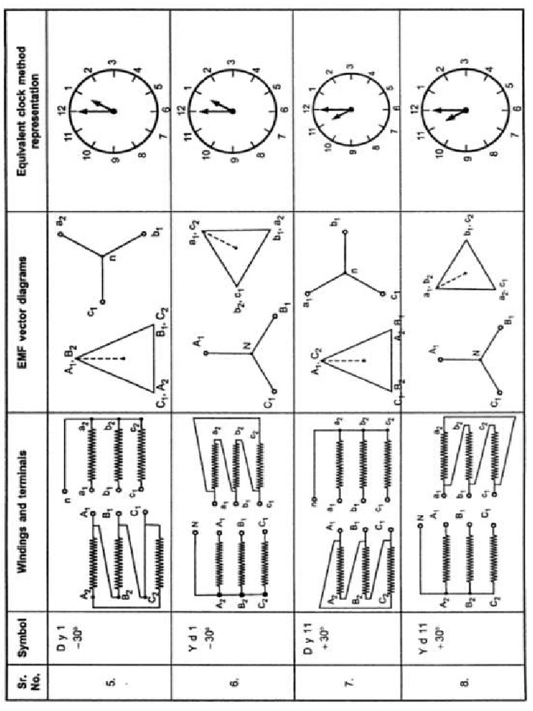 Vector Group | PDF