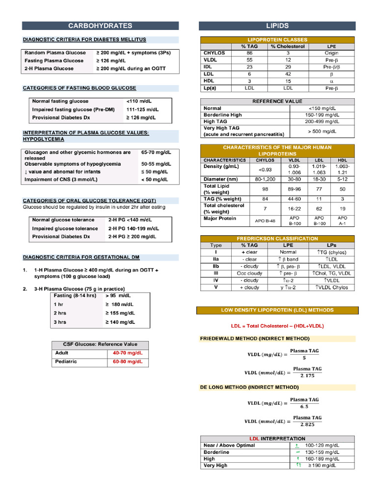 CC Reference Values | PDF
