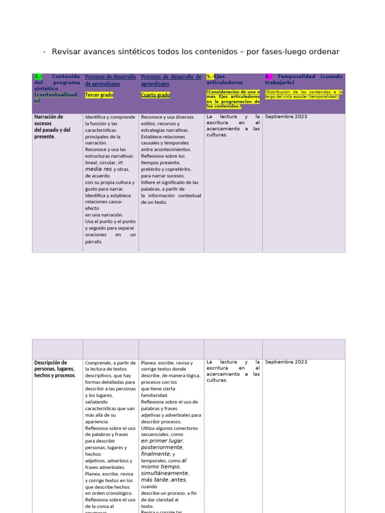 Plan Analitico Campo Del Lenguaje FASE 4 | PDF | Poesía | Ritmo