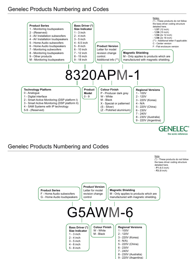 Genelec Product Numbering Guide | PDF | Loudspeaker | Sound Production ...
