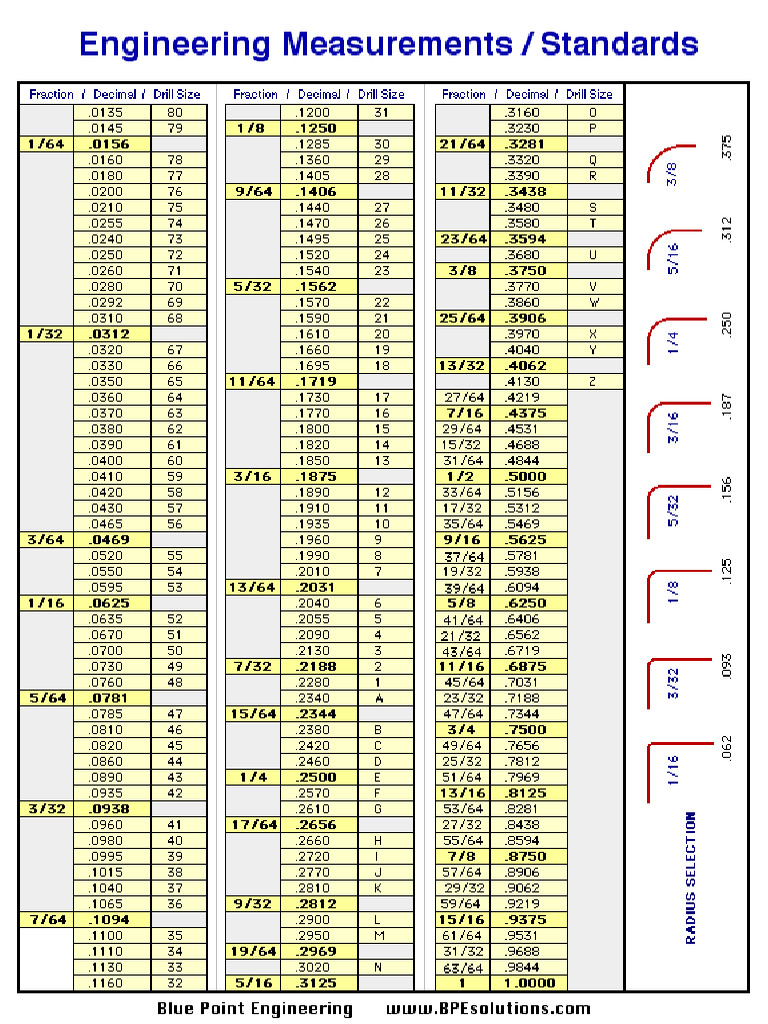 Measurements | PDF