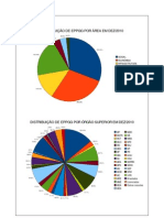 EPPGG_2002_a_2010_Graficos_Balanco_2010