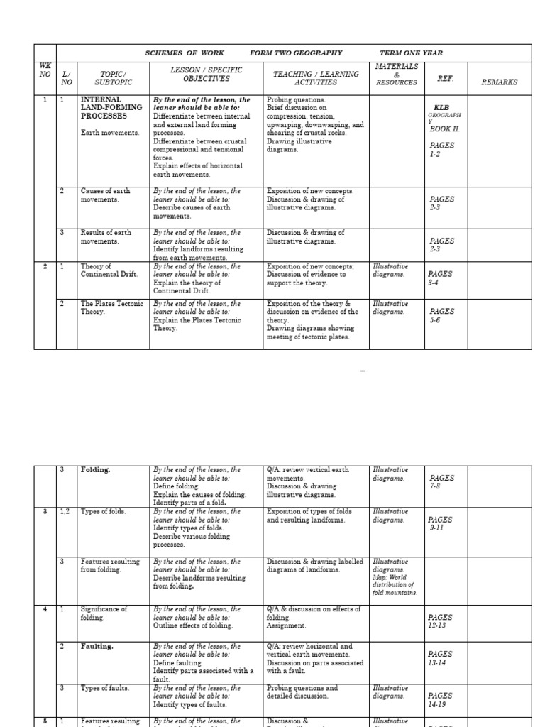 Form Two Geography Term 1 Schemes | PDF | Earthquakes | Solid Mechanics