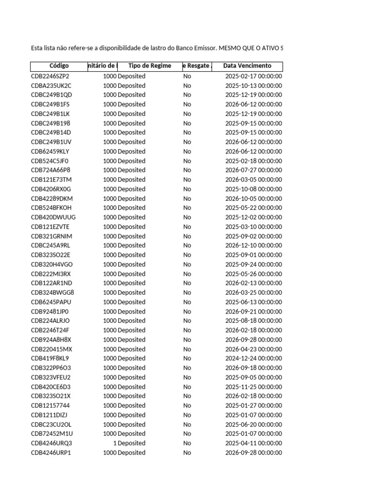 Lista de CDBs e Vencimentos | PDF