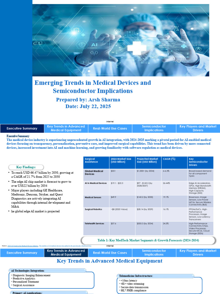 AI Trends in Medical Devices 2024-2025 | PDF | Artificial Intelligence ...