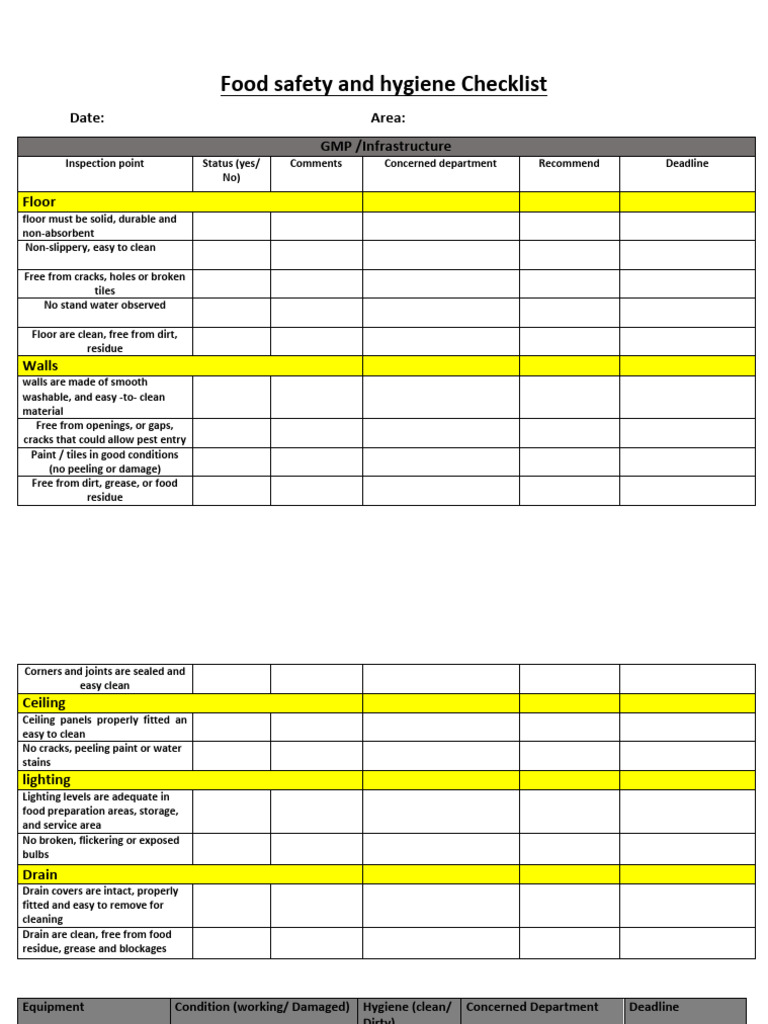 Food Safety and Hygiene Checklist | PDF