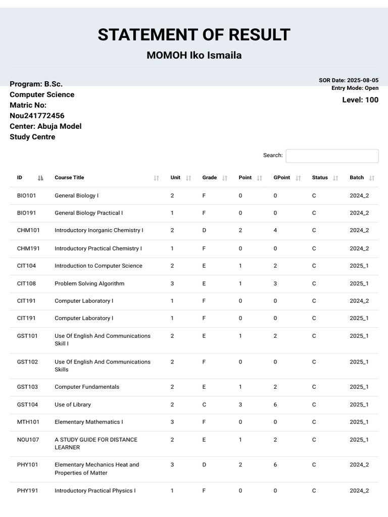 B.Sc. Computer Science Result Summary | PDF | Mathematics | Science