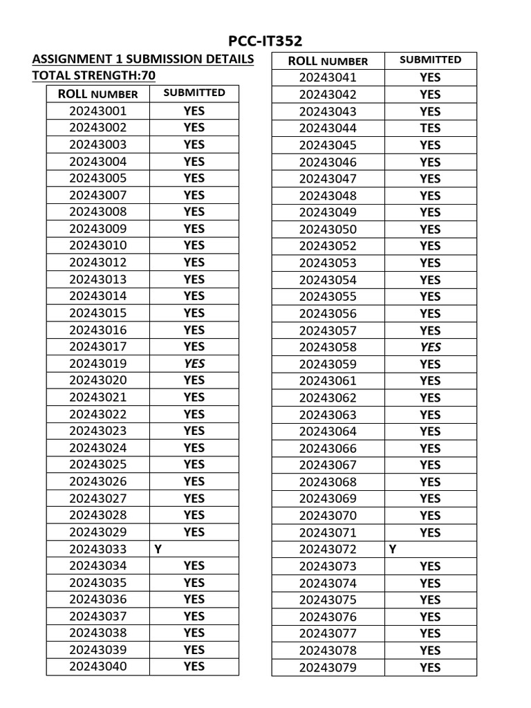 PCC-IT352 Assignment 1 Submission List | PDF