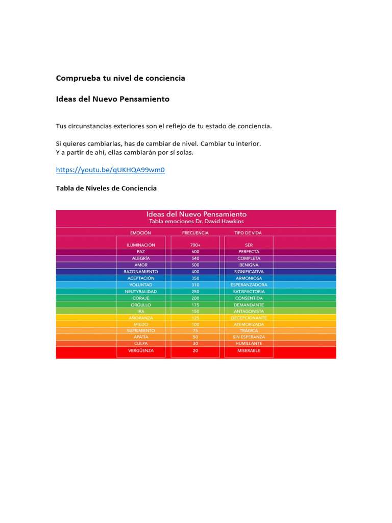 Tabla de Niveles de Conciencia | PDF