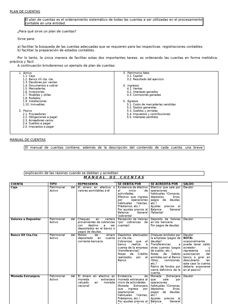 Plan de Cuentas Contables Detallado | PDF | Bancos | Pagos