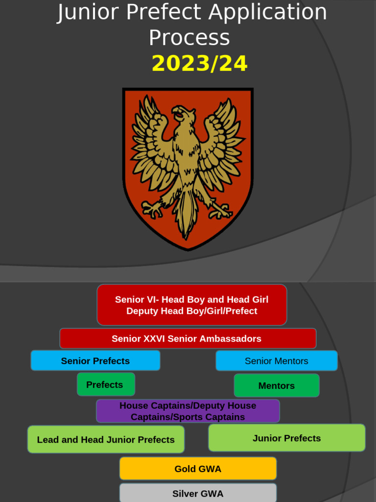 Junior Prefect Application Guide 2023/24 | PDF | Behavior Modification ...