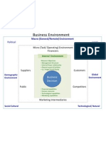 CHART of Business Environment