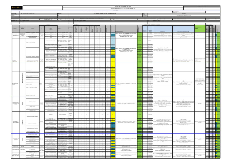 Plan de Gestión de SST para Construcción | PDF | Business | Seguridad y ...