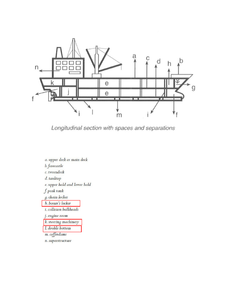 Ship Constructions Pictures | PDF