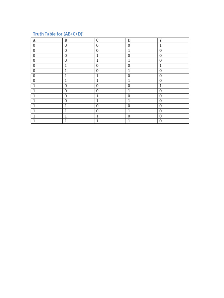 Truth Table ABplusCplusDprime | PDF