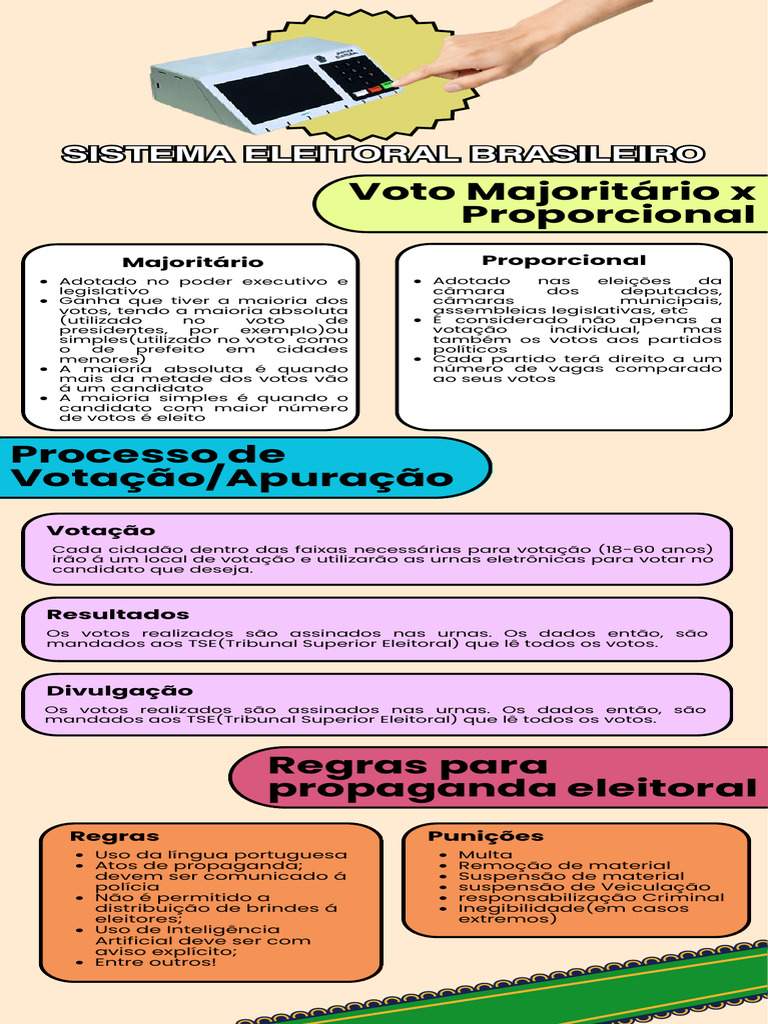 Sistema Eleitoral e Poderes no Brasil | PDF | Eleições | Presidentes ...