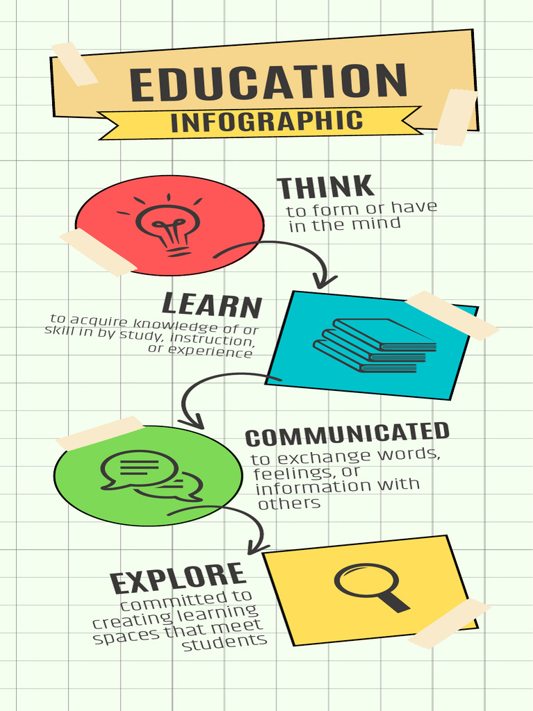 Yellow Colorful Education Infographic 20251015 173109 0000 | PDF