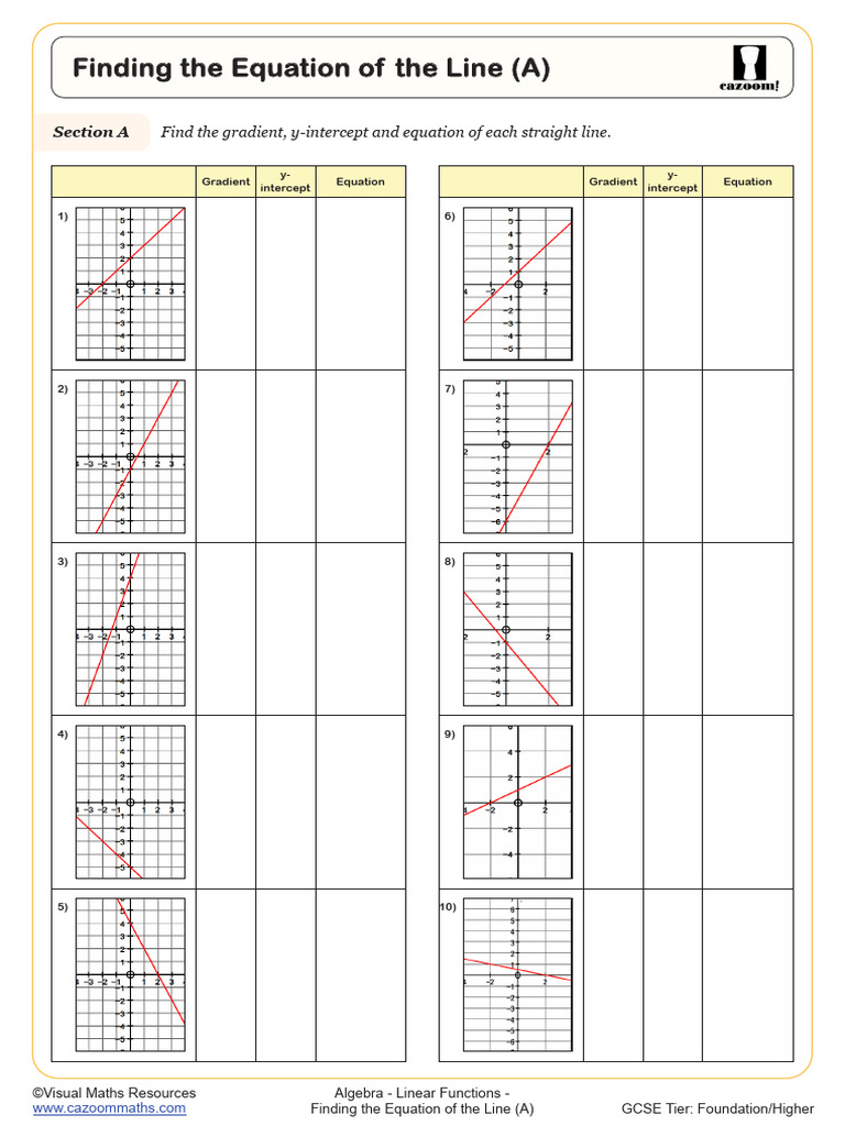 Cazoom Maths. Linear Functions. Finding The Equation of The Line (A) | PDF
