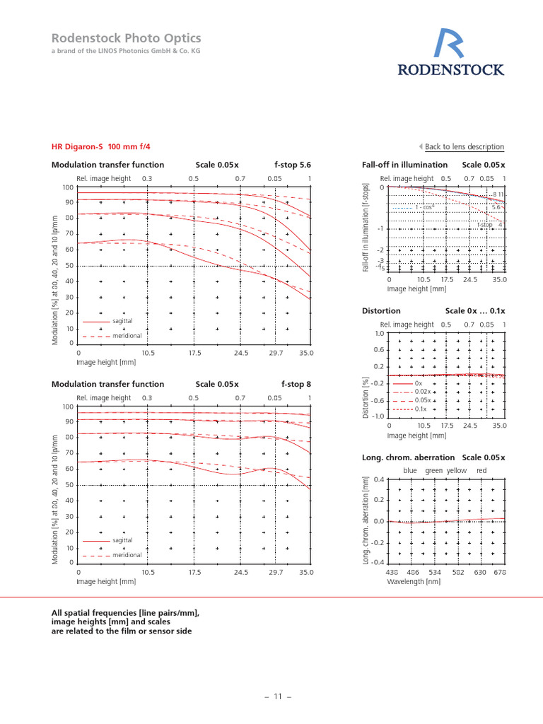 Rodenstock HR 40 Specification A4256 | PDF | Image Resolution | Shutter ...
