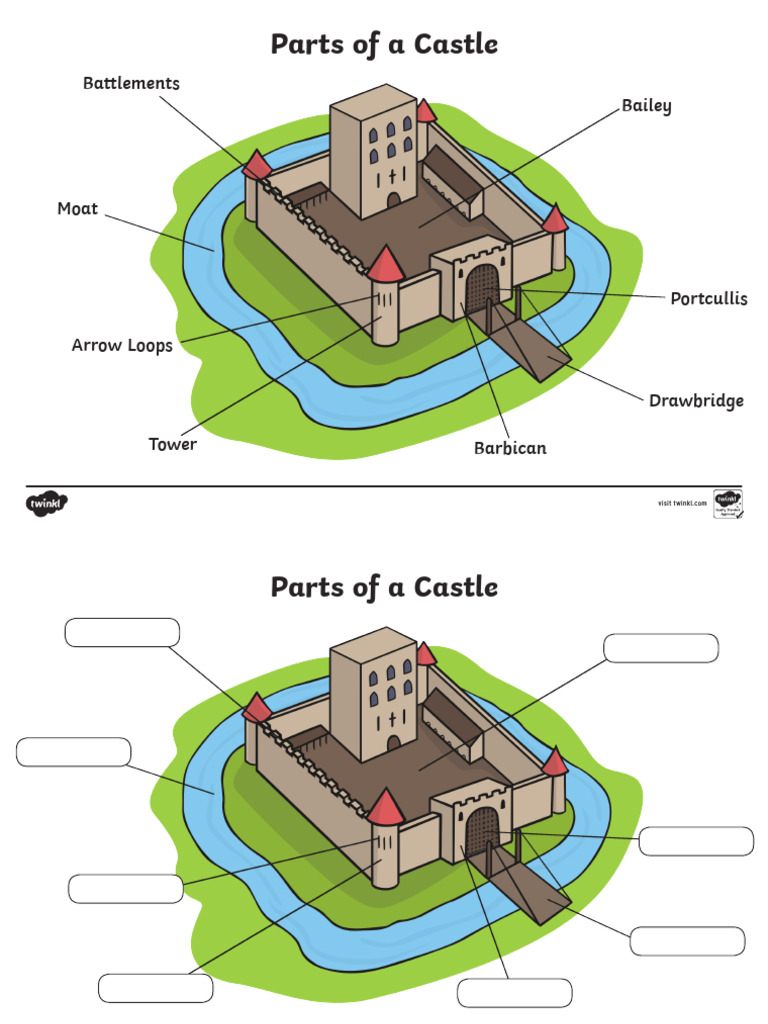 Key Features of a Castle | PDF
