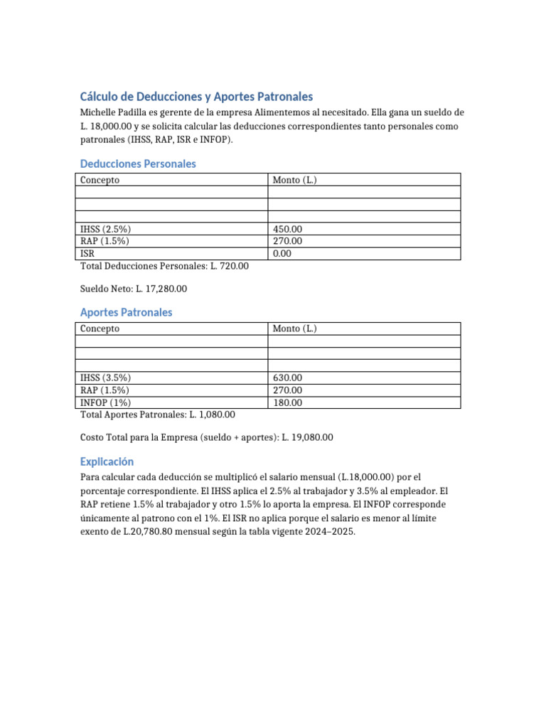 Deducciones y Aportes Patronales 2024 | PDF