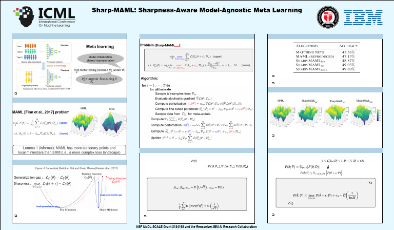 Sharp-MAML: Enhancing MAML Generalization | PDF | Estimator ...