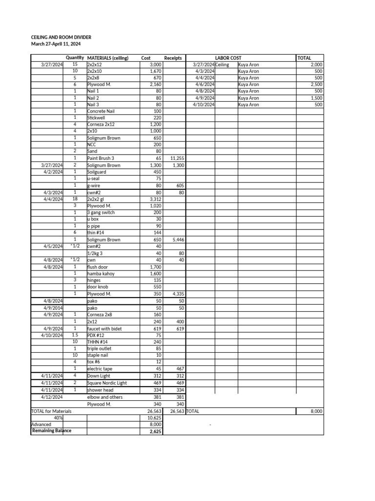 Ceiling and Room Divider Cost Breakdown | PDF | Building Engineering ...