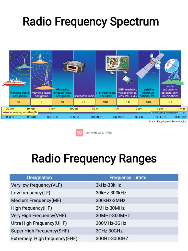 Radio Frequency Spectrum Overview | PDF | Radio Propagation | Channel ...