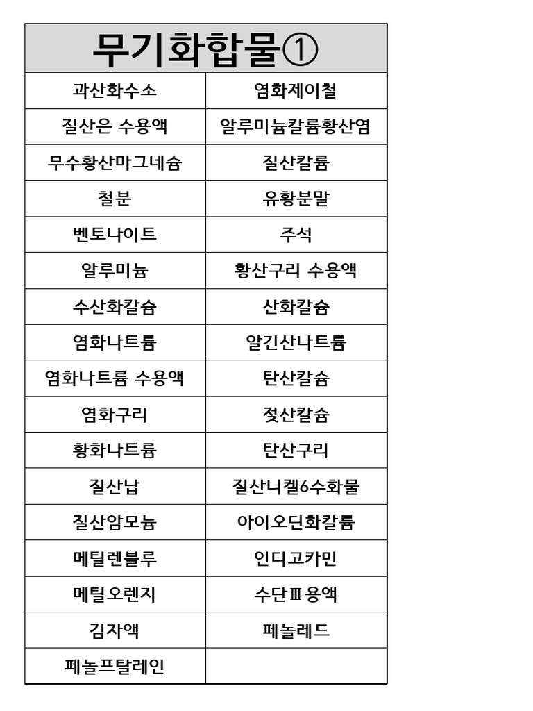 약품목록 | PDF