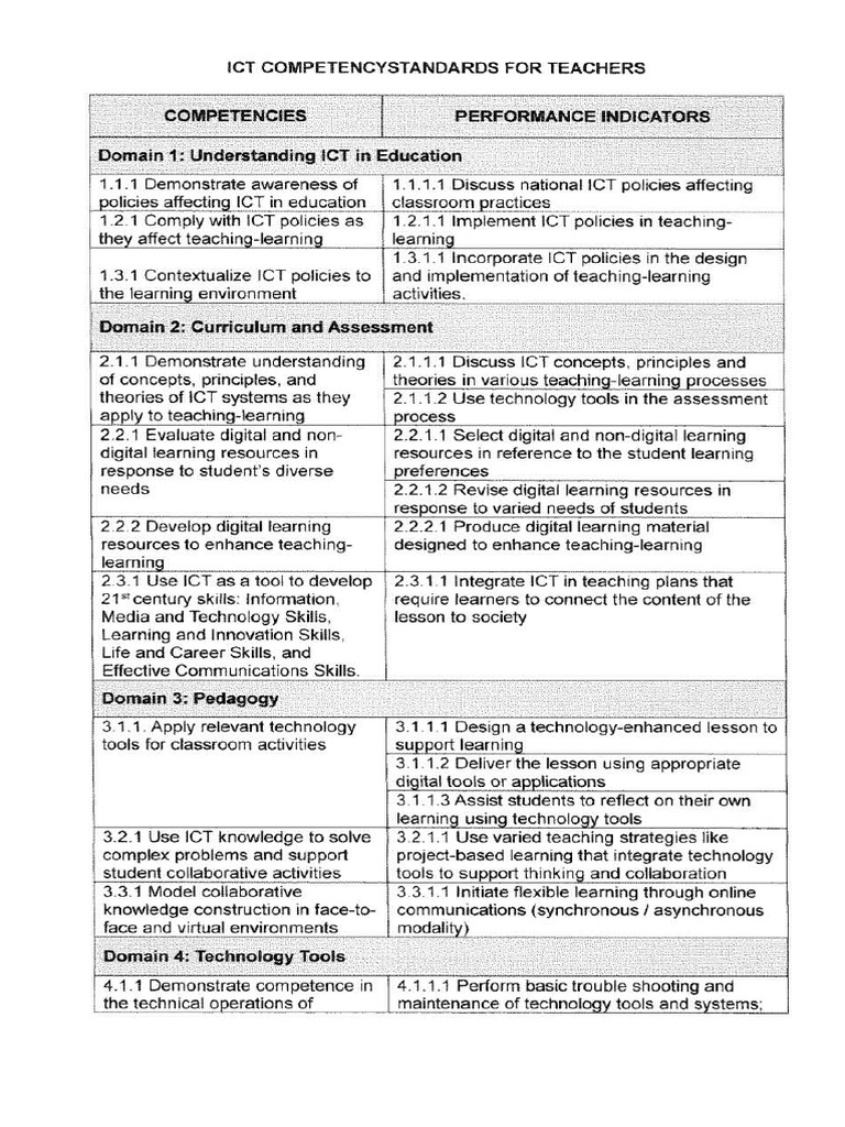 7 Ict Domain Competency Standards Fro Teachers | PDF
