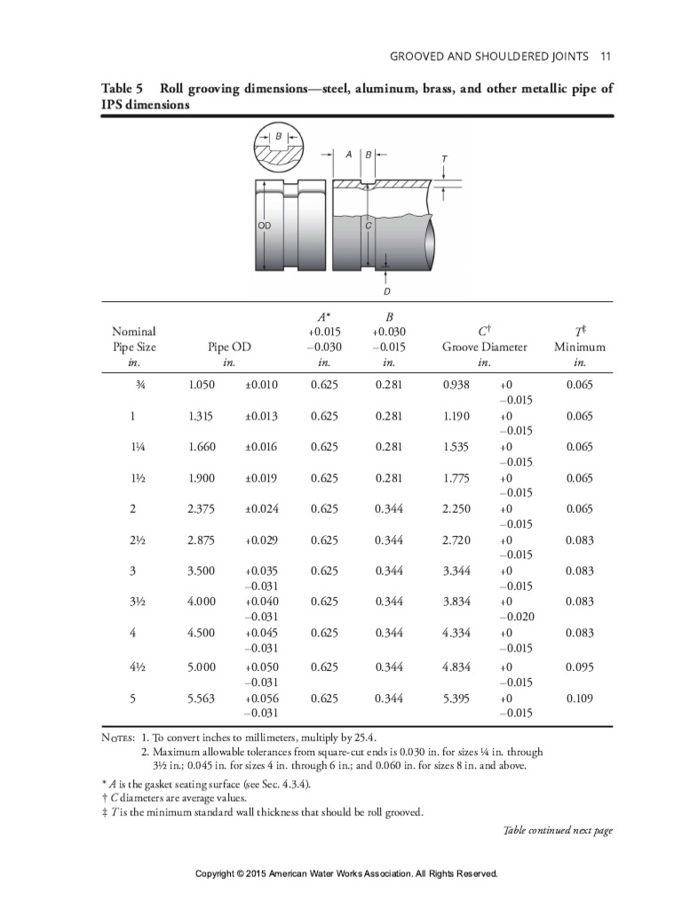 Tabla 5 - Awwa 606 | PDF | Pipe (Fluid Conveyance) | Plumbing