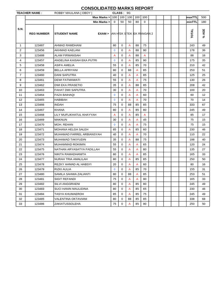 9G Consolidated Marks Report | PDF