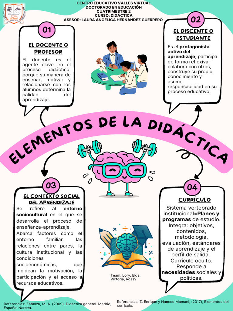 Elementos Clave en la Didáctica Educativa | PDF | Plan de estudios ...