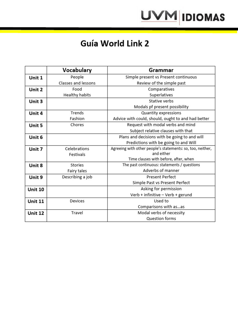 World Link 2: English Grammar & Vocabulary Guide | PDF