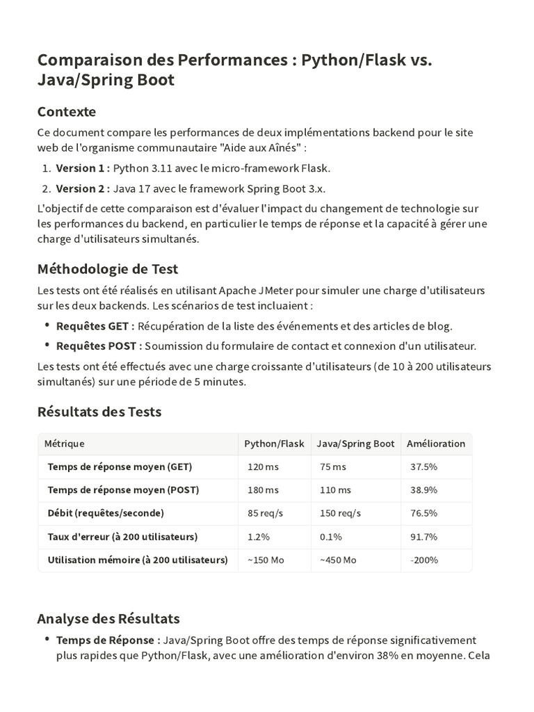 Performances : Python/Flask vs Java/Spring Boot | PDF | Java (Langage ...