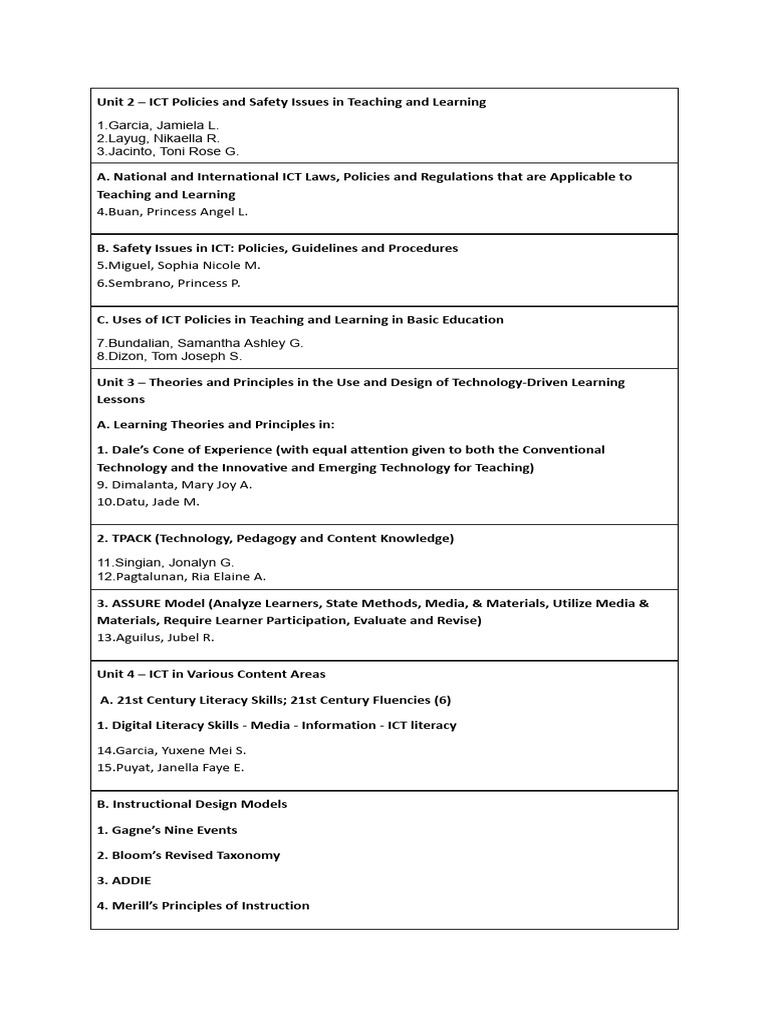 Beed 3a Assignment of Presentations | PDF | Educational Technology ...