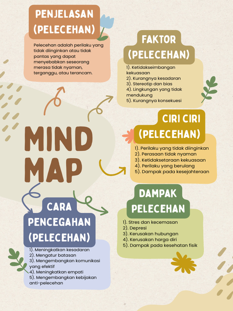 Beige Pastel Abstract Simple Mind Mapping A4 Document_20250916_162632 ...