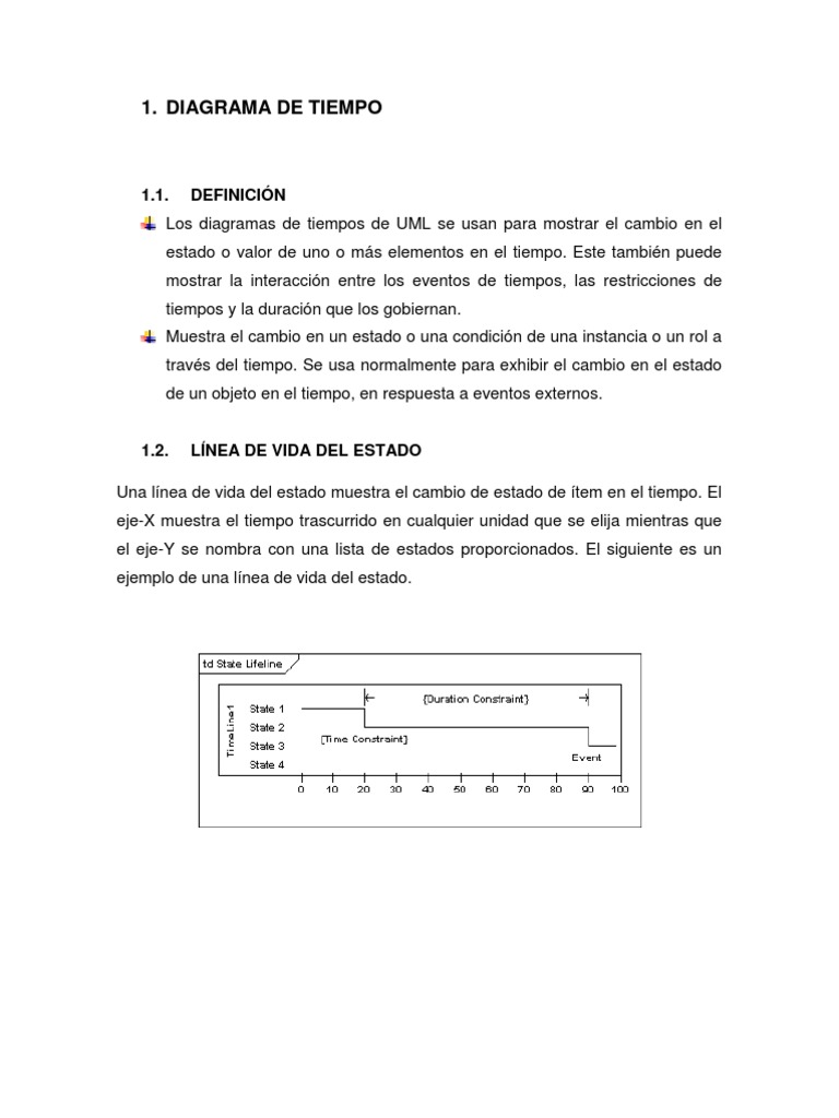 diagrama de tiempo