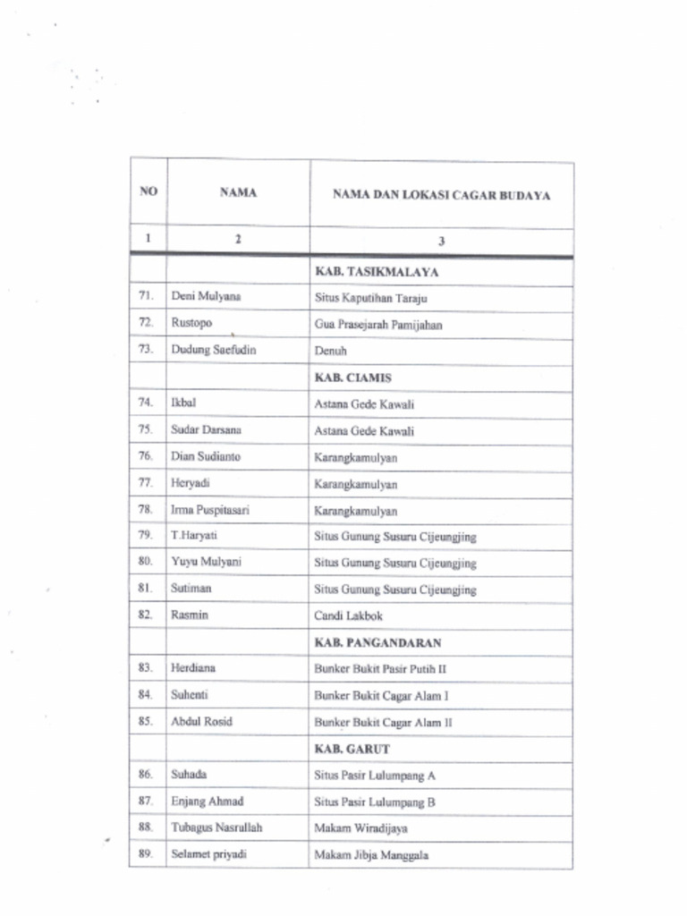 SK BPCB 5 | PDF