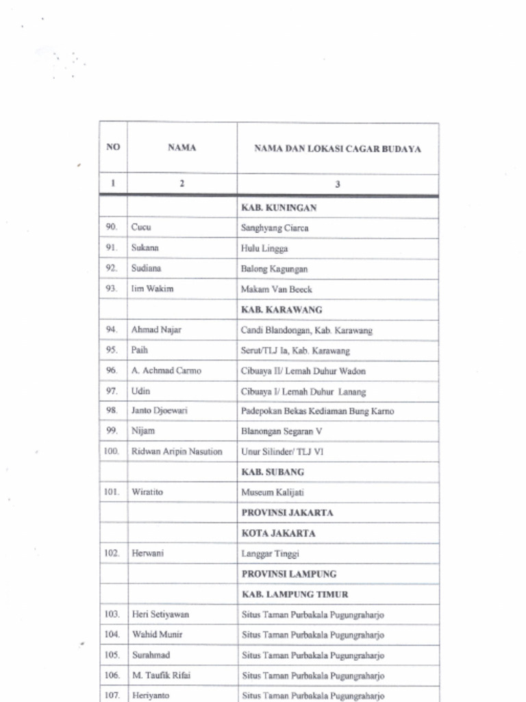 SK BPCB 4 | PDF