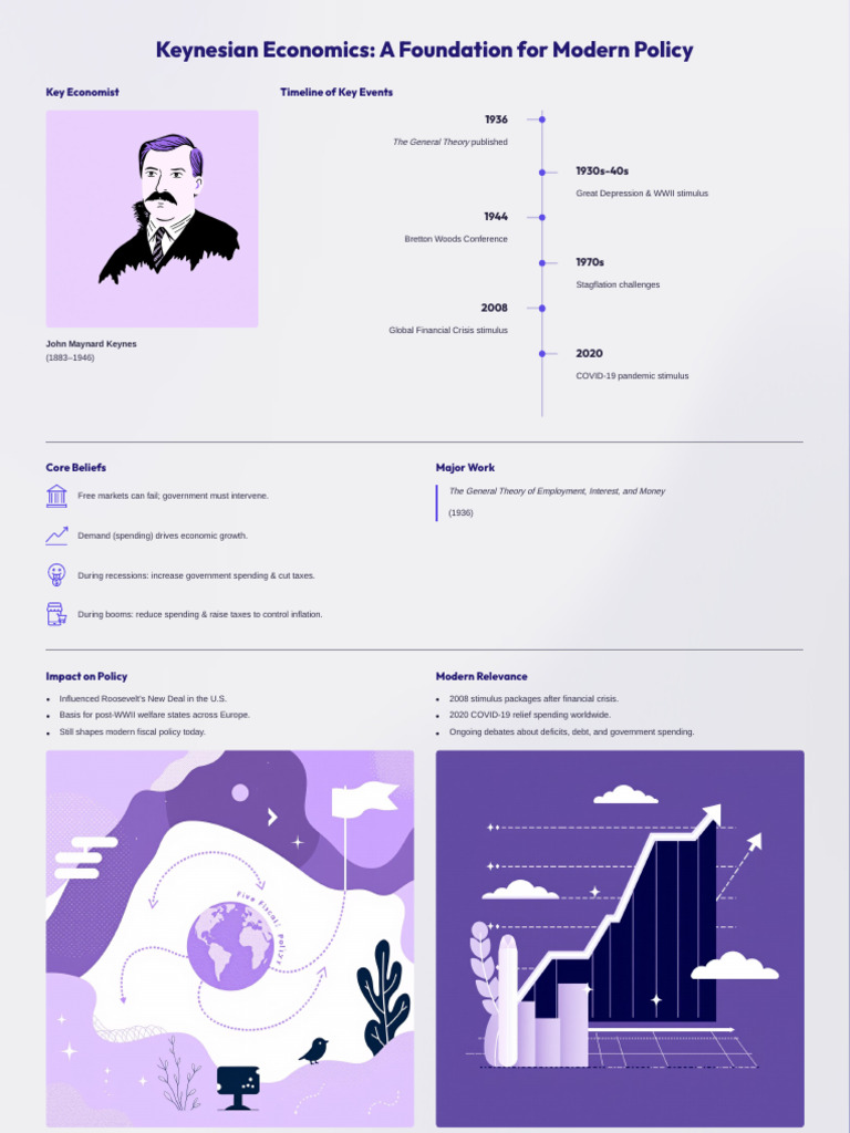 keynesian-economics-a-foundation-for-modern-policy-pdf-fiscal