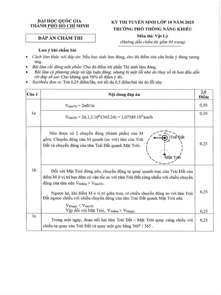 PTNK 2025 - Vật Lý Chuyên - Đáp Án | PDF