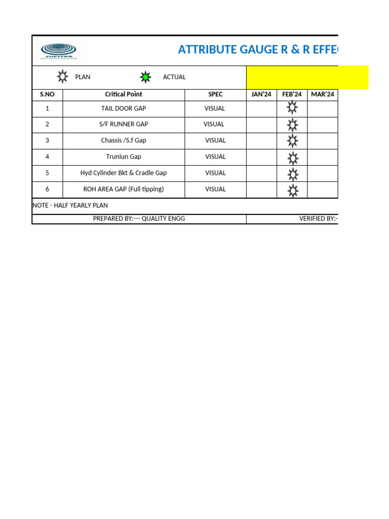 Msa F - Qa - 27, 27a Attribute Plan Gs | PDF