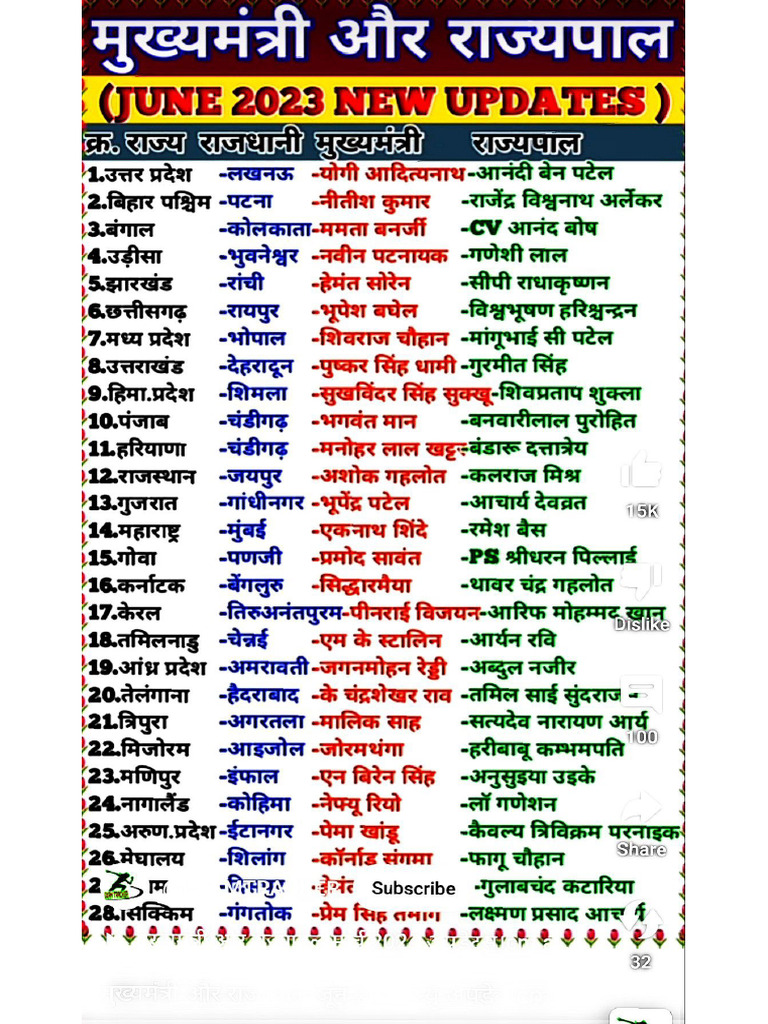 GK Notes SET 2 | PDF