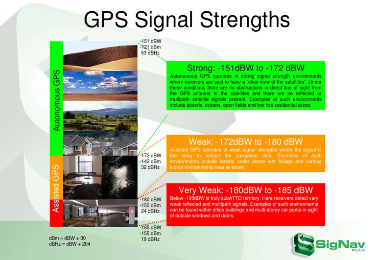 GPS Signal Strength Categories Explained | PDF | Technology & Engineering